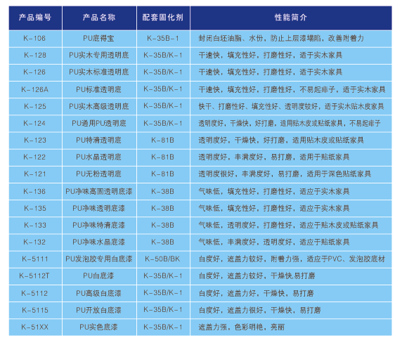 PU底漆系类 家具涂料.png 邦派家具漆