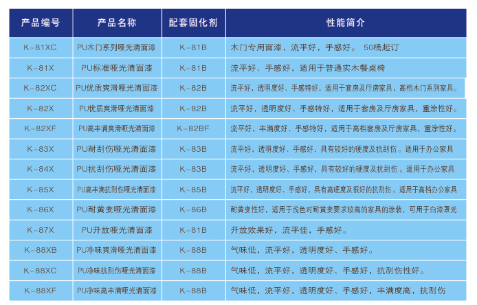 PU透明哑光清系列 家具涂料